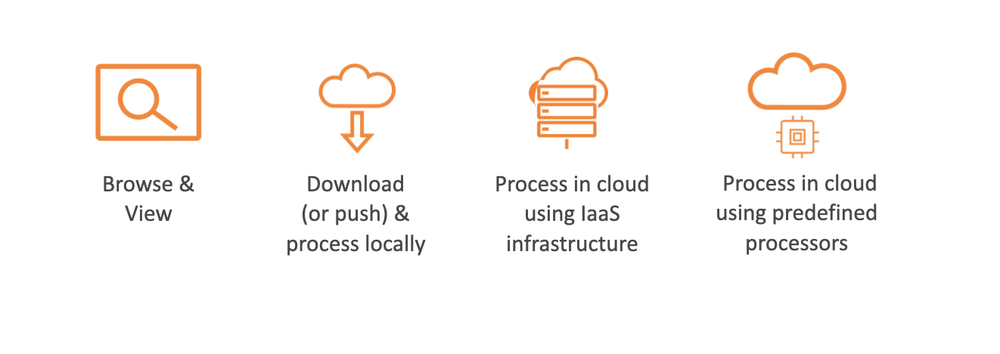 Computing Cloud as a perfect environment for Big EO data repositories - zrzut ekranu 2022 07 7 o 130702.png 1000x354 q85 crop subsampling 2 upscale