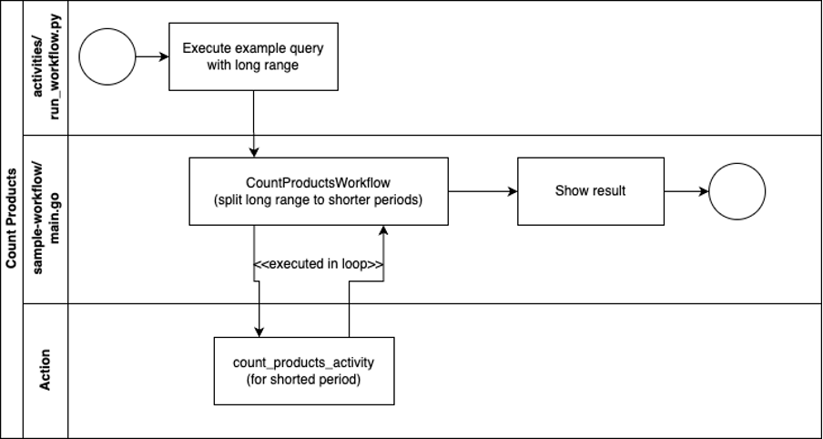 Building reliable Earth observation data processing - image 1